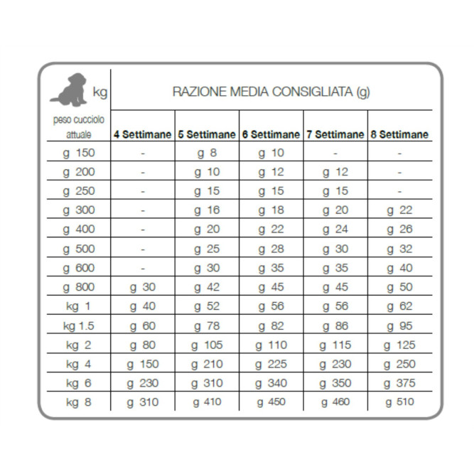 Forza10 Best Breeders Puppy Starter сухой корм для щенков с 4 недель до 2 месяцев с молозивом - 12 кг