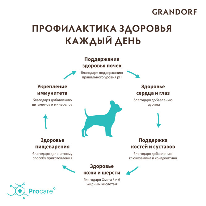 Grandorf Dog White Fish Mini сухой корм для взрослых собак мелких пород с белой рыбой - 1 кг