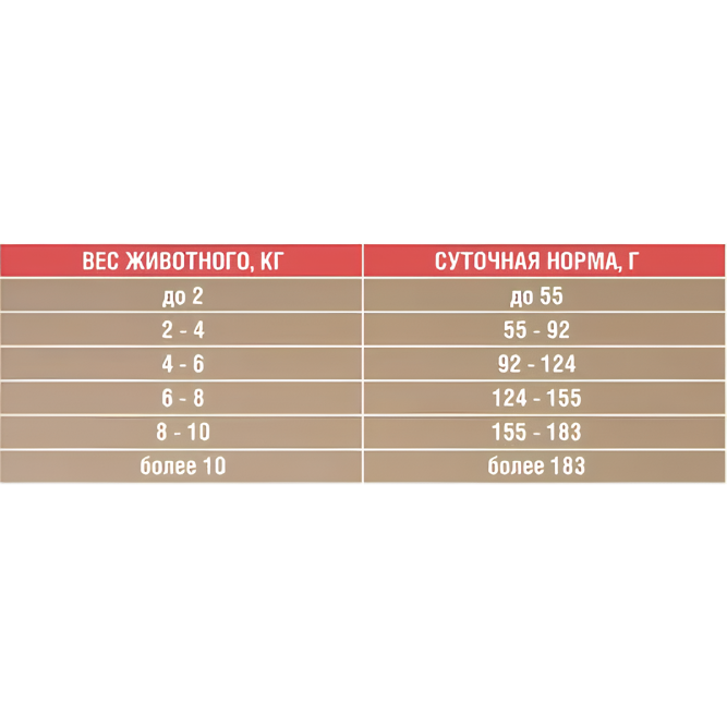 Зоогурман Ferma Protection сухой корм для взрослых собак мелких и средних пород, для защиты костей и суставов с говядиной и рубцом - 5 кг