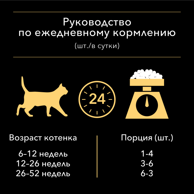 Purina Pro Plan консервы для котят с курицей - 85 г х 24 шт
