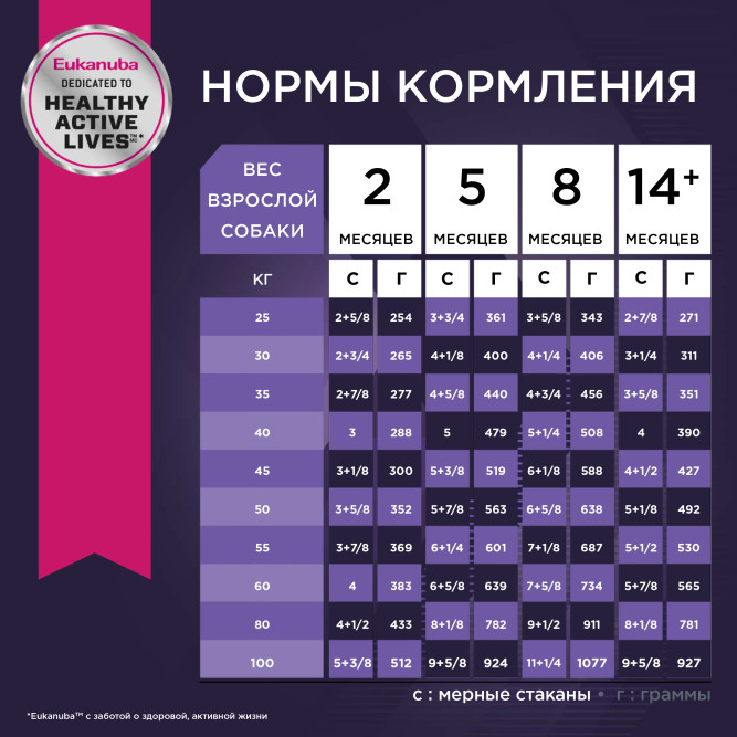 Сухой корм Eukanuba Puppy Large Breed для щенков крупных пород с курицей - 15 кг