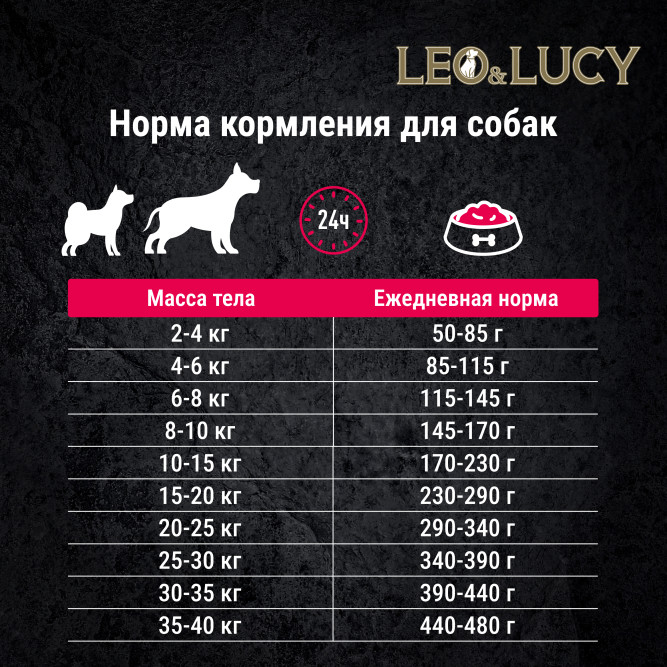 LEO&amp;LUCY сухой холистик корм для взрослых и пожилых собак всех пород с индейкой и ягодами - 4,5 кг