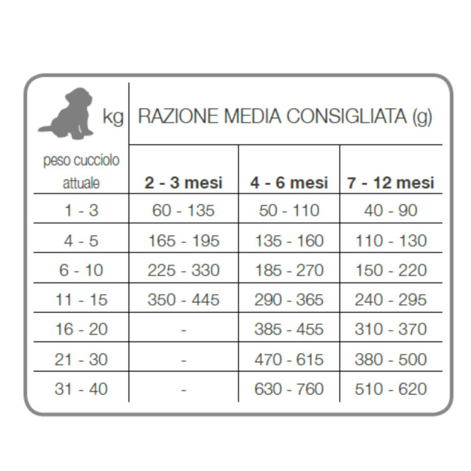 Forza10 Best Breeders Puppy Junior сухой корм для щенков мелких и средних пород и сук в период беременности и лактации с рыбой - 20 кг