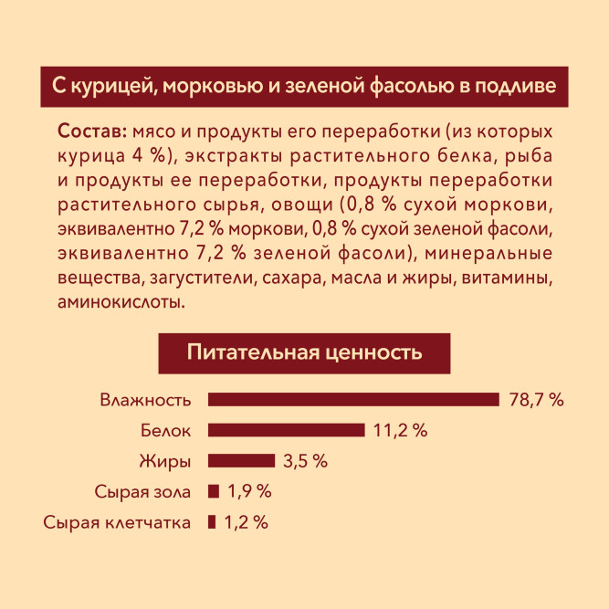 Purina ONE Мини влажный корм для собак мелких пород с курицей, морковью и фасолью в подливе, в паучах - 85 г х 26 шт