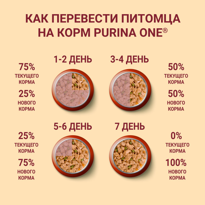 Purina ONE Мини влажный корм для собак мелких пород с курицей, морковью и фасолью в подливе, в паучах - 85 г х 26 шт