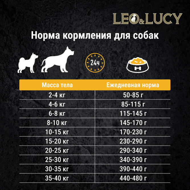 LEO&amp;LUCY сухой холистик корм для взрослых и пожилых собак всех пород с уткой и тыквой - 4,5 кг