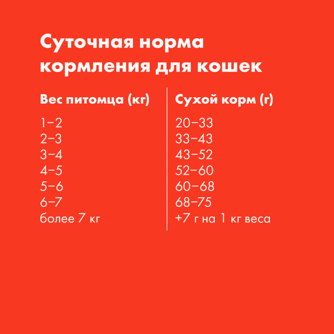 Ultra полнорационный сухой корм для взрослых стерилизованных кошек и кастрированных котов, с рыбой - 3 кг