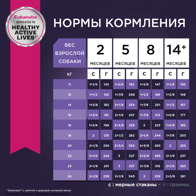 Сухой корм Eukanuba Puppy Medium Breed для щенков средних пород с курицей - 3 кг
