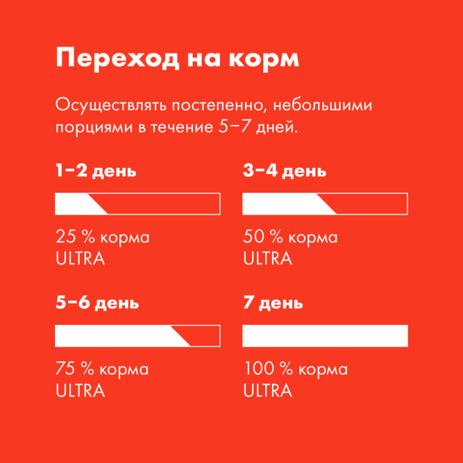 Ultra полнорационный сухой корм для взроcлых собак всех пород, с курицей - 600 г