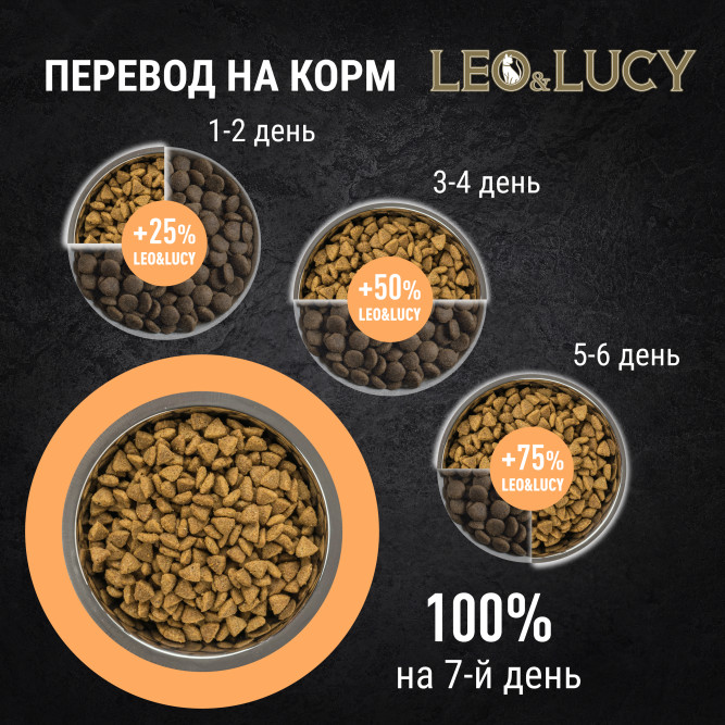 LEO&amp;LUCY сухой холистик корм для щенков всех пород мясное ассорти с овощами - 12 кг