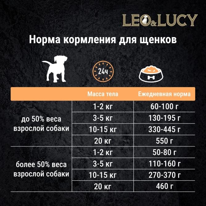 LEO&amp;LUCY сухой холистик корм для щенков всех пород мясное ассорти с овощами - 12 кг
