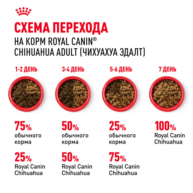 Royal Canin Chihuahua Adult сухой корм для взрослых собак породы чихуахуа - 3 кг