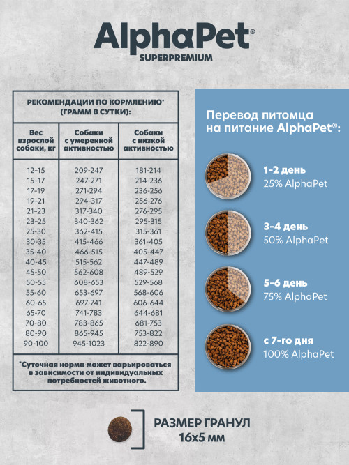 AlphaPet Superpremium Monoprotein сухой корм для взрослых собак средних и крупных пород с белой рыбой - 2 кг