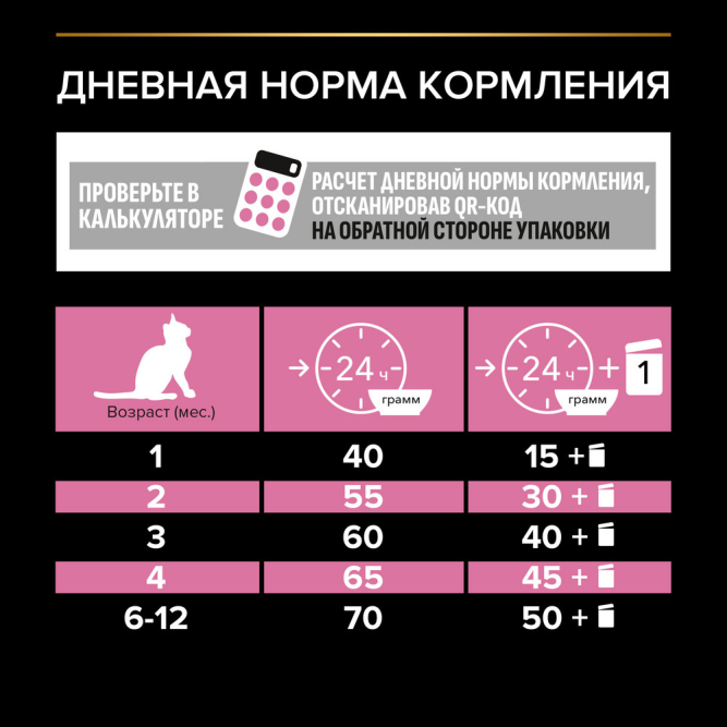 Pro Plan Junior сухой корм для котят с чувствительным пищеварением с индейкой - 1,5 кг + 400 г в подарок