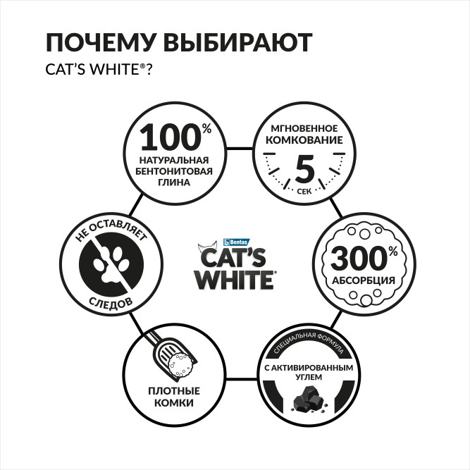 Cat's White Activated Carbon Vanilla комкующийся наполнитель с активированным углем и ароматом ванили для кошачьего туалета - 10 л (8,5 кг)