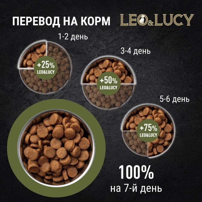 LEO&amp;LUCY сухой холистик корм для взрослых собак средних пород с ягненкоми травами - 12 кг