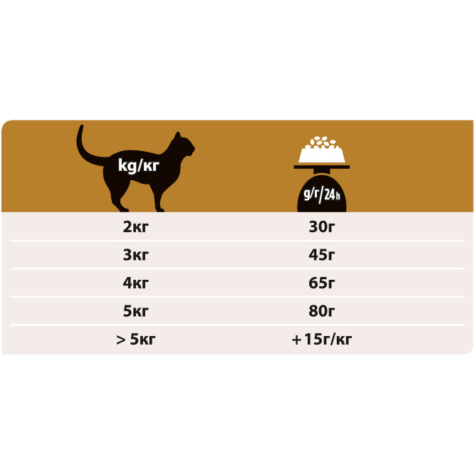 Purina Pro Plan Veterinary Diets NF Renal Function сухой корм для взрослых кошек при заболеваниях почек - 350 г