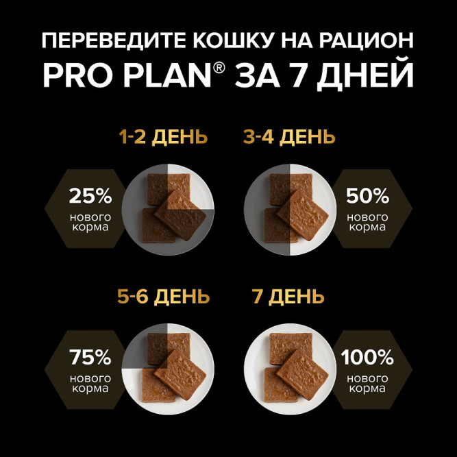 Purina Pro Plan Sterilised Longevis влажный корм для стерилизованных кошек старше 7 лет, паштет с индейкой, в паучах - 75 г x 26 шт