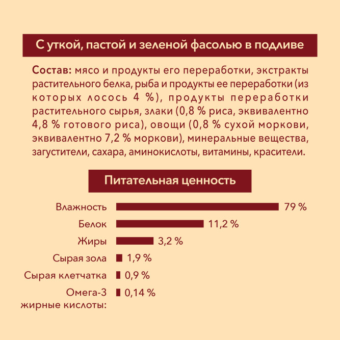 Purina ONE Мини влажный корм для собак мелких пород при чувствительном пищеварении с лососем, рисом и морковью в подливе, в паучах - 85 г х 26 шт