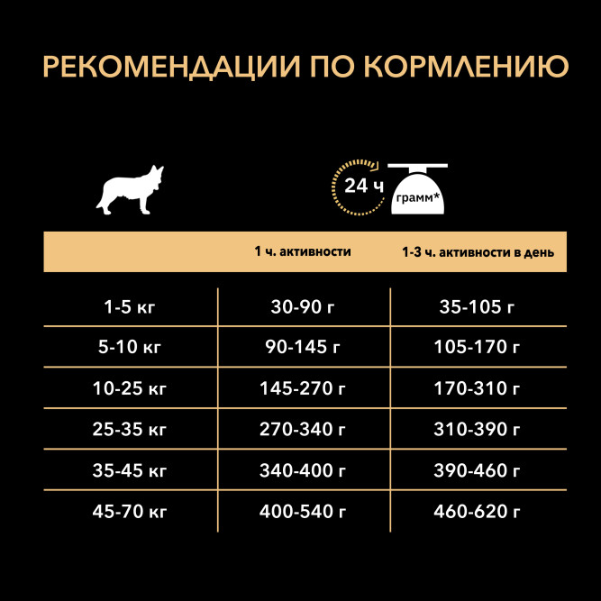 Purina Pro Plan Medium &amp; Large Adult 7+ cухой корм для взрослых собак средних и крупных пород старше 7 лет с курицей и рисом - 14 кг