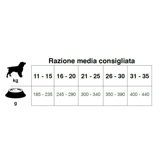 Forza10 MonoDiet Adult Medium Cavallo e Piselli сухой корм для взрослых собак средних пород с кониной и горохом - 1,5 кг