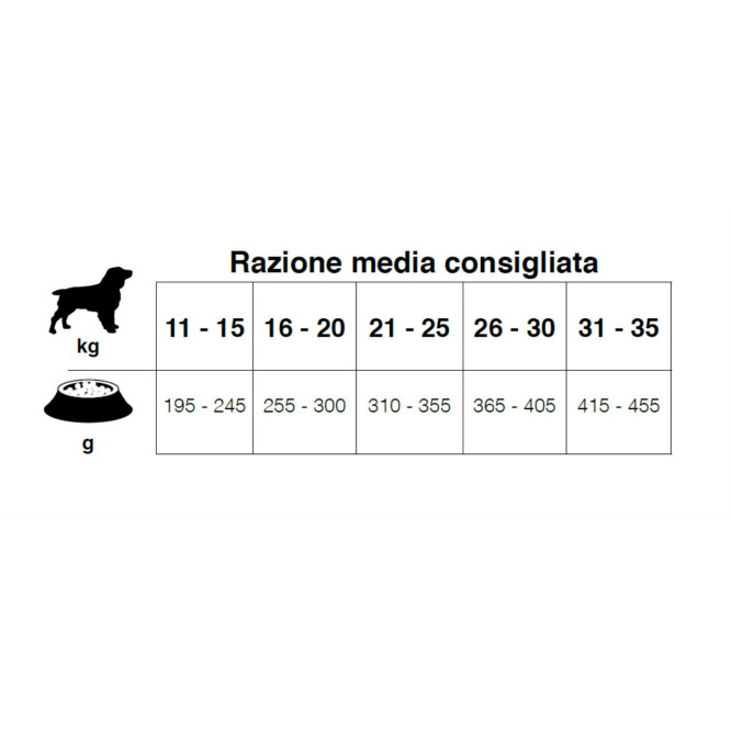 Forza10 MonoDiet Adult Medium Pesce сухой корм для взрослых собак средних пород с рыбой - 1,5 кг