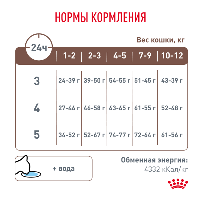 Royal Canin Gastrointestinal Kitten сухой диетический корм для котят от 2 до 10 месяцев, при нарушениях пищеварения - 2 кг