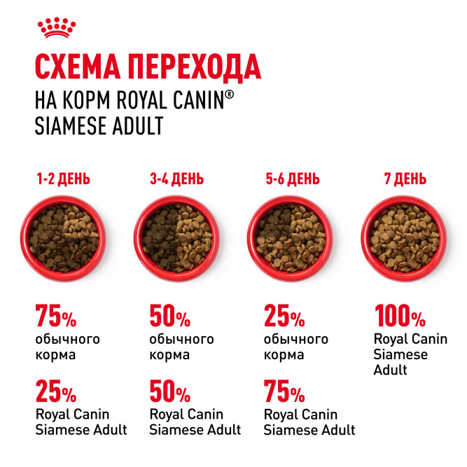 Royal Canin Siamese сухой корм для взрослых сиамских кошек -2 кг