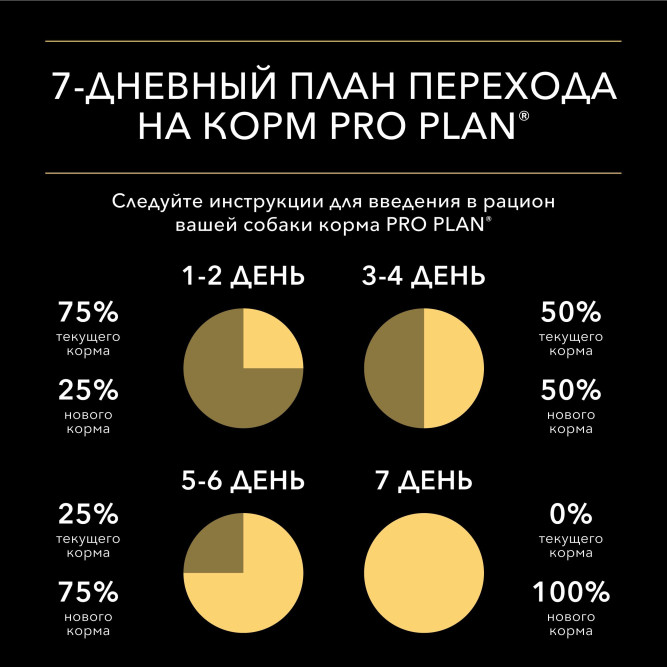 Pro Plan MIX набор паучей для взрослых собак мелких пород с лососем; с уткой - 85 г х 10 шт