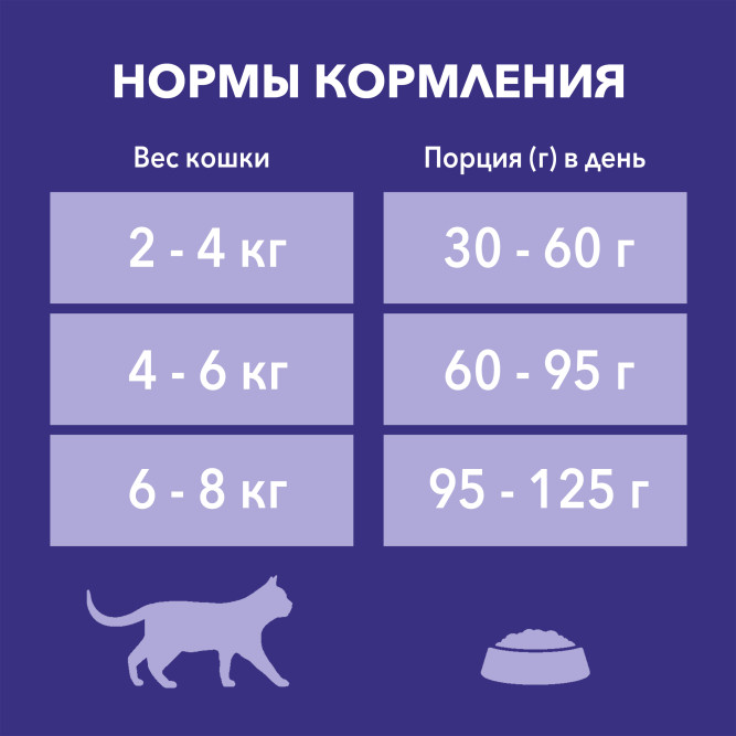 Purina One Природа Здоровья сухой корм для взрослых кошек с курицей - 180 г