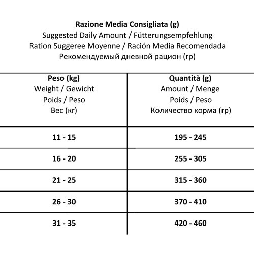 Forza10 MonoDiet Adult Medium сухой корм для взрослых собак средних пород с олениной и картофелем - 1,5 кг