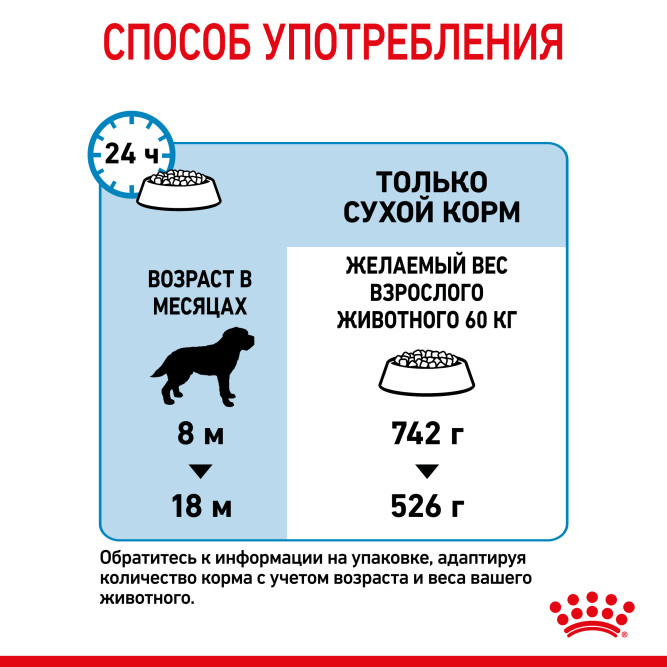 Royal Canin Giant Junior сухой корм для молодых собак гигантских пород с курицей - 15 кг