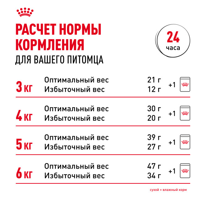 Royal Canin Siberian Adult сухой корм для взрослых кошек сибирской породы - 2 кг