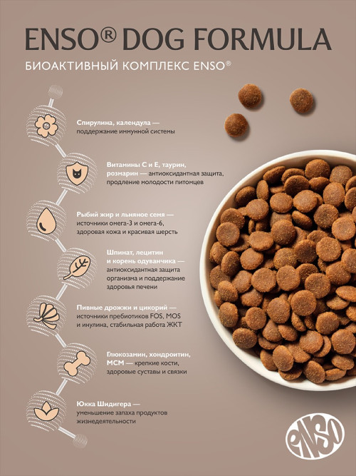 ENSO Dog Formula Monoprotein сухой корм для взрослых собак средних и крупных пород со свежей индейкой и добавлением шпината - 800 г