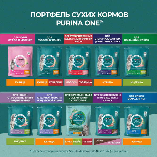 Purina One Природа Здоровья сухой корм для взрослых кошек с курицей - 680 г