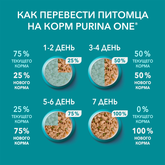 Purina ONE паучи для стерилизованных кошек с говядиной и морковью  - 75 г х 26 шт