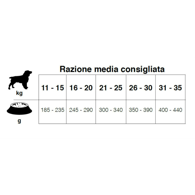 Forza10 MonoDiet Adult Medium Maiale con Patate сухой корм для взрослых собак средних пород со свининой и картофелем - 1,5 кг