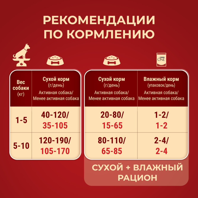 Purina One Мини сухой корм для активных взрослых собак мелких пород, с высоким содержанием курицы и рисом - 7 кг