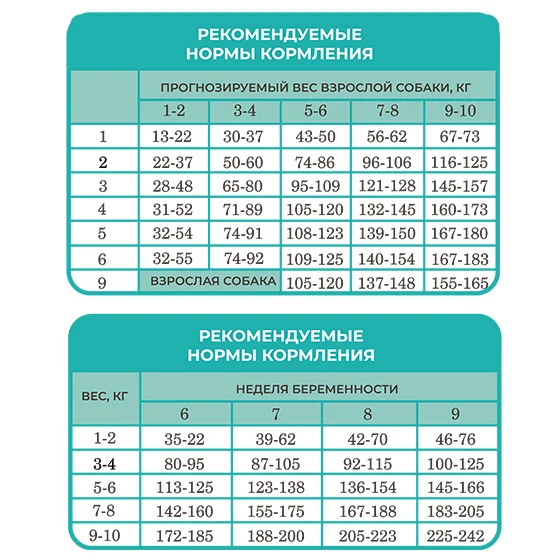 Best Dinner Puppy Sensible Small&amp;Mini Lamb&amp;Berry сухой корм для щенков малых пород, беременных и кормящих собак с чувствительным пищеварением, с ягненком и ягодами - 400 г