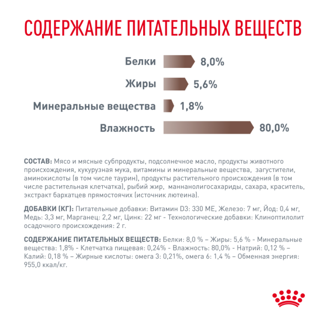Royal Canin Gastrointestinal влажный диетический корм для взрослых кошек при расстройствах пищеварения, при истощении и в период реабилитации, в соусе, в паучах - 85 г х 28 шт