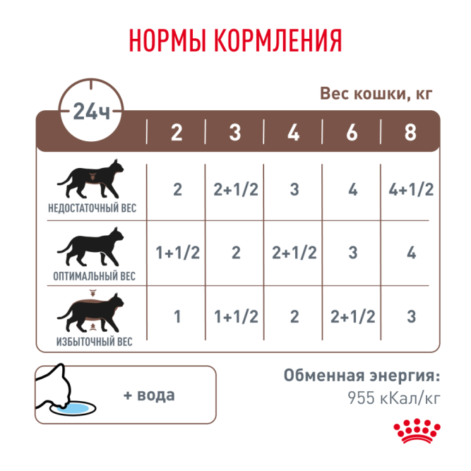 Royal Canin Gastrointestinal влажный диетический корм для взрослых кошек при расстройствах пищеварения, при истощении и в период реабилитации, в соусе, в паучах - 85 г х 28 шт