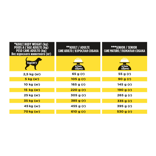 Purina Pro Plan Veterinary Diets NC NeuroCare сухой корм для взрослых собак для поддержания функции мозга - 3 кг