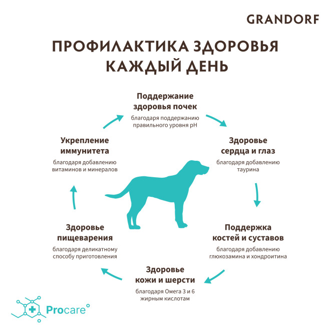 Grandorf сухой корм для взрослых собак крупных пород с ягненком и индейкой - 10 кг