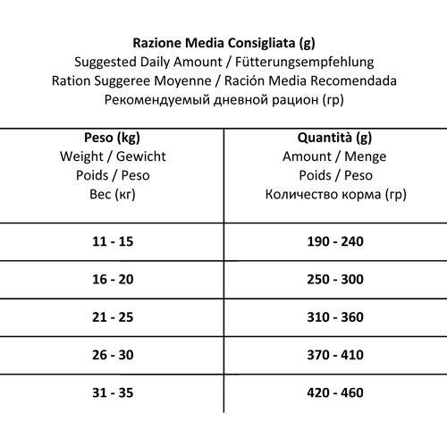 Forza10 MonoDiet Adult Medium Angello сухой корм для взрослых собак средних пород с ягненком - 1,5 кг