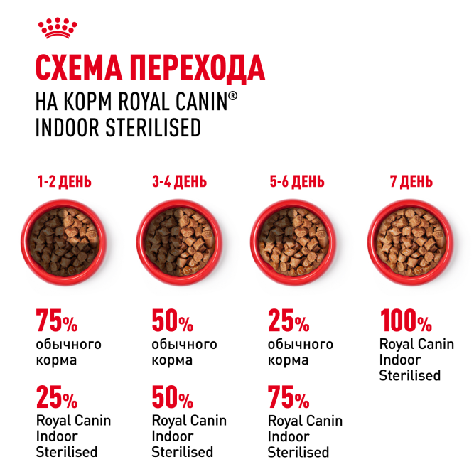 Royal Canin Indoor Sterilised влажный корм для взрослых стерилизованных кошек, живущих в помещении, кусочки в желе, в паучах - 85 г х 28 шт