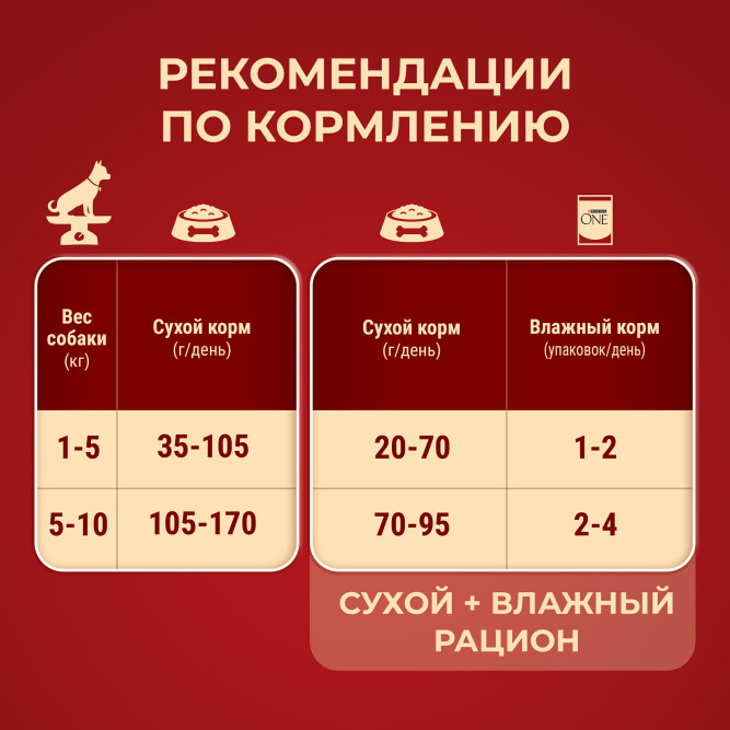 Purina One Мини сухой корм для взрослых собак мелких пород, с высоким содержанием говядины и рисом - 7 кг