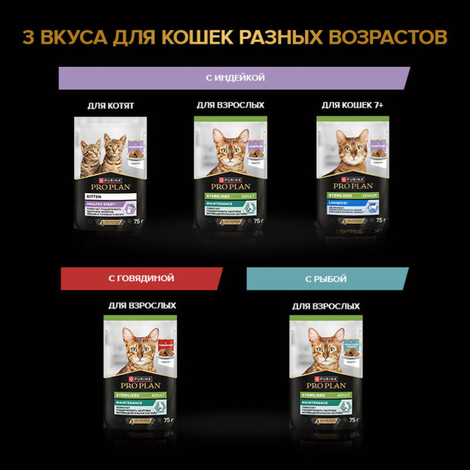 Purina Pro Plan Sterilised Maintenance влажный корм для взрослых стерилизованных кошек, паштет с индейкой, в паучах - 75 г x 26 шт