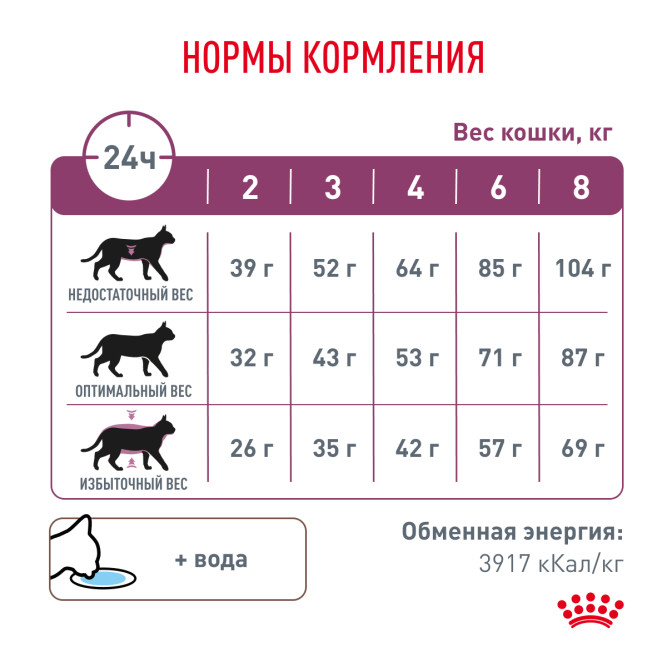 Royal Canin Renal RF23 Feline сухой корм для кошек при хронической почечной недостаточности - 4 кг
