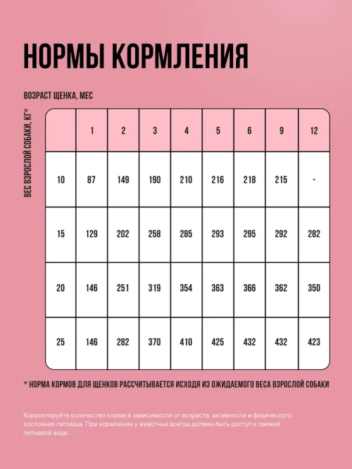 BOWL WOW сухой полнорационный корм для щенков средних пород с индейкой, ягненком, рисом и добавлением брусники - 2 кг