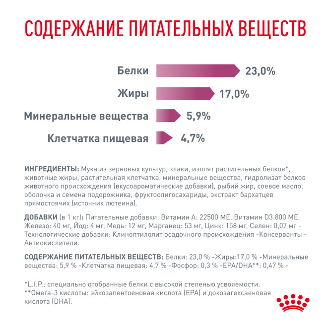 Royal Canin Renal RF23 для взрослых кошек с хронической почечной недостаточностью - 400 г